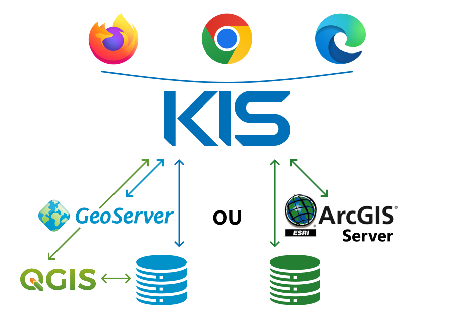 Altereo-KIS-SIG-interoperabilite-Geoserver-QGIS-ArcGIS