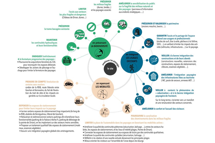 03_Crozon_schema_900x600px