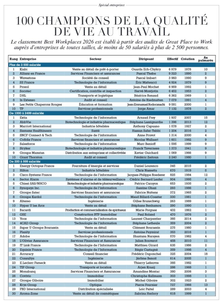 Palmares Great Place to Work 2026 Altereo 9e